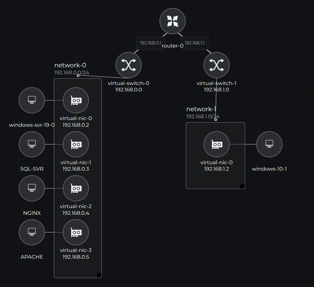 AI-Generated Network Design
