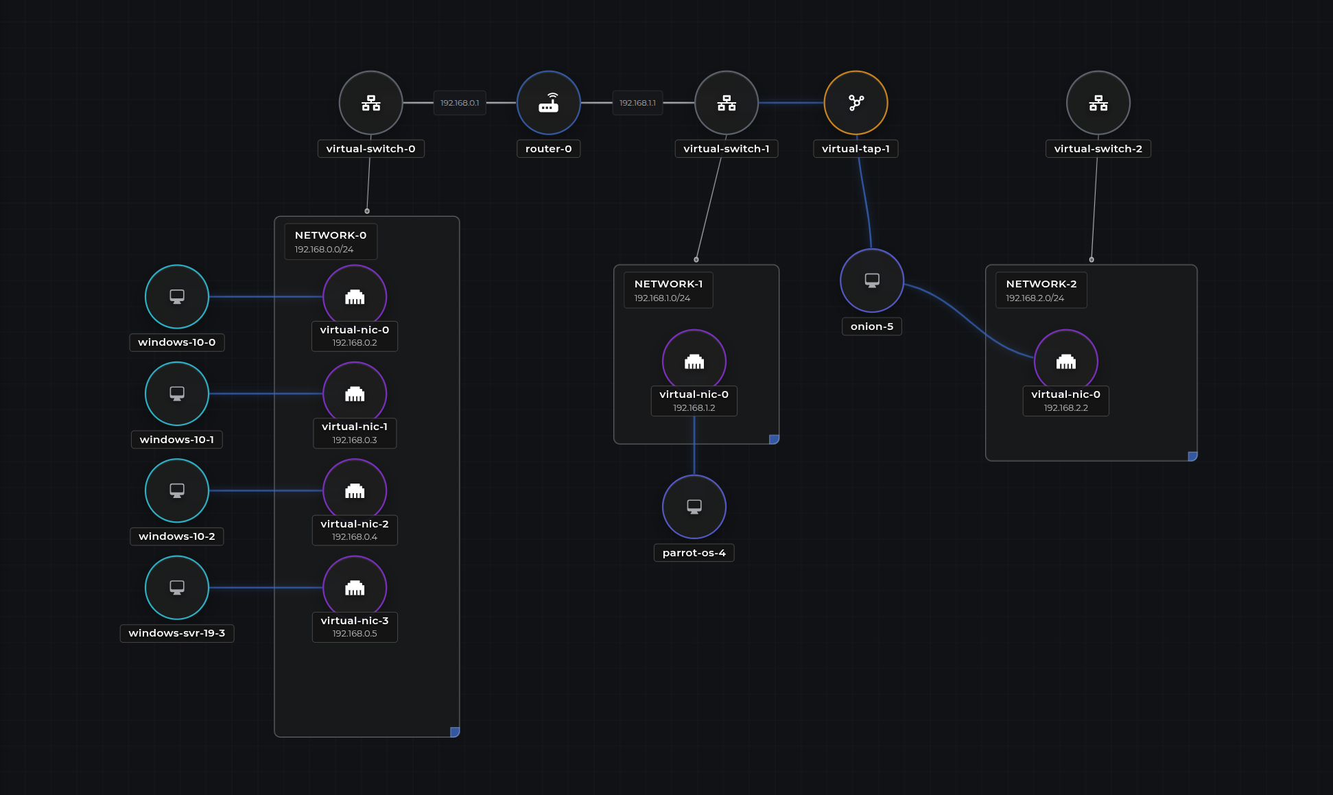 Artemis Graph Designer Interface